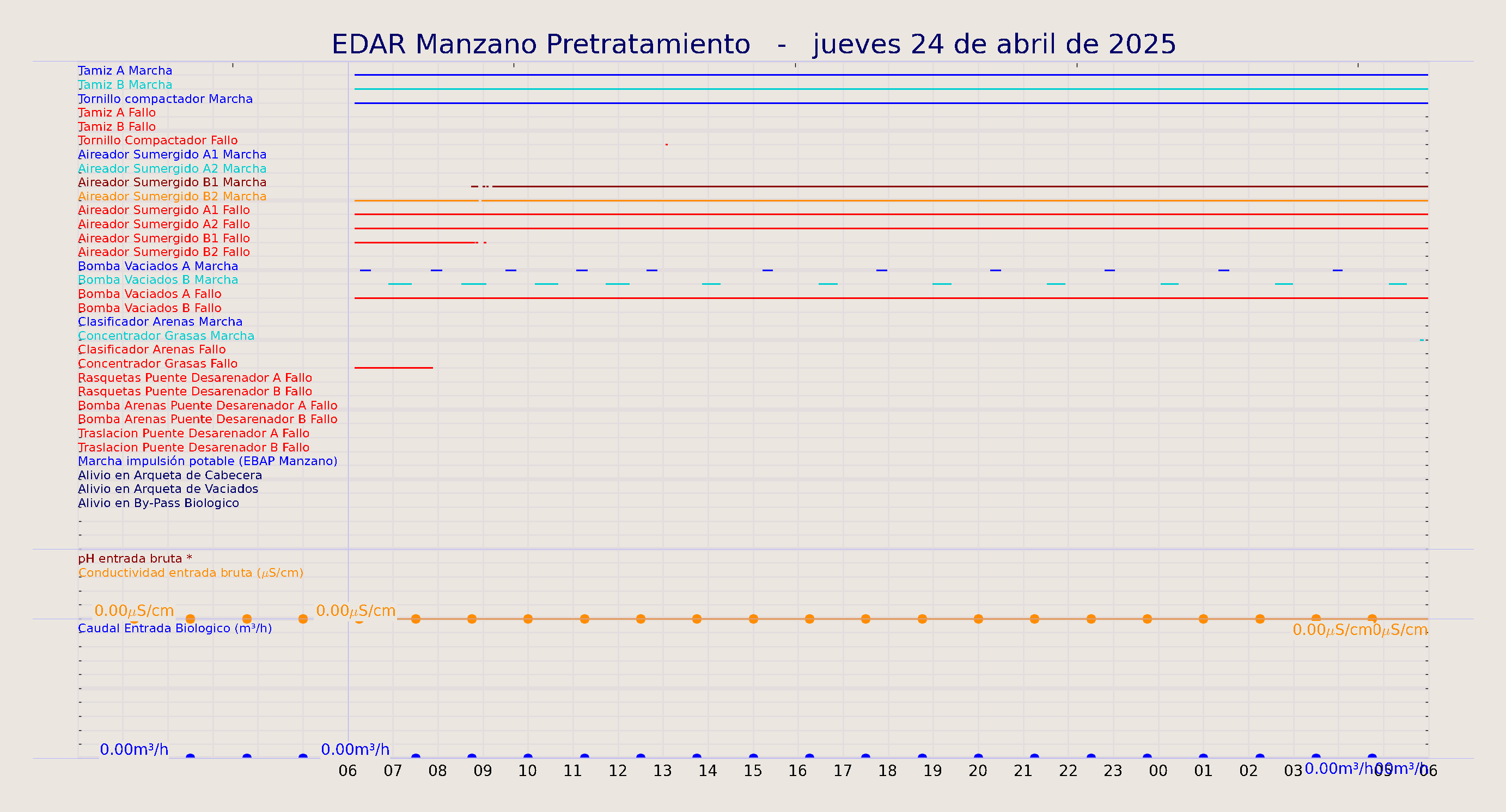 ../../imagenes/vid/2025/EDAR Manzano Pretratamiento/2025-04-24 EDAR Manzano Pretratamiento.png